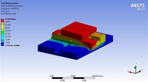 Image result for Modal Analysis Using Fem