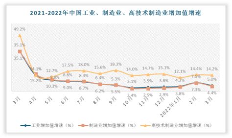 【产业图谱】2022年温州市产业布局及产业招商地图分析-中商情报网