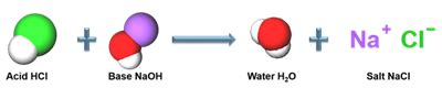 Double displacement reaction — lesson. Science State Board, Class 10.