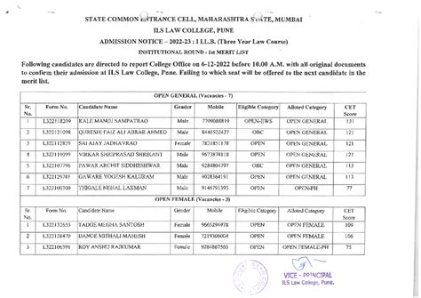 LL - Bsbananajansnsns - STATE COMMON ENTRANCE CELL, MAHARASHTRA STATE ...