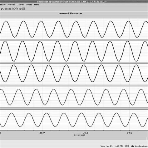 Transient Analysis Examples 的图像结果