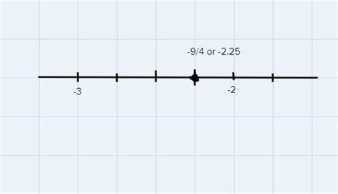where do -9/4 lies in the number line and how? explain! - Brainly.in
