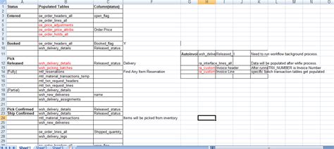 Image result for Oracle O2C Process Flow
