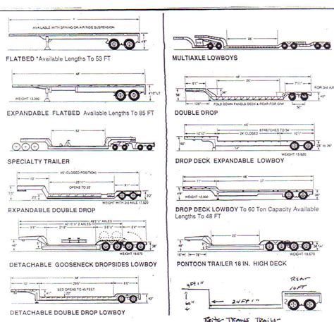 Semi Trailer Dimensions Chart