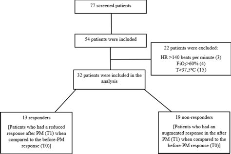 Image result for FiO2 Flow Rate Chart
