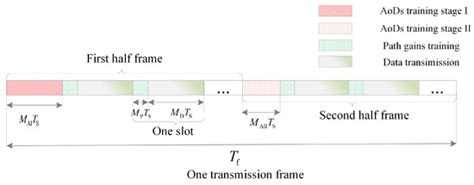 Codebook-Aided DOA Estimation Algorithms for Massive MIMO System