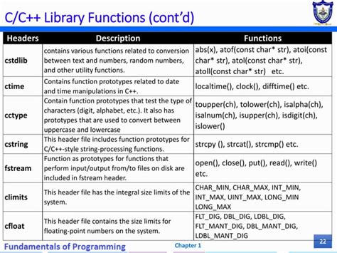 Basic Computer Programming 的图像结果