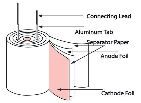 Image result for Diode Calculation