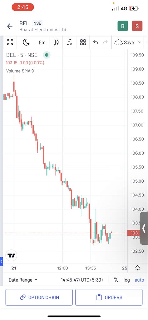 iOS Platform Updates October 2022 - Angel One