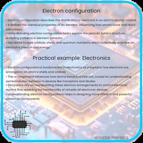 How to Do Electronic Configuration 的图像结果