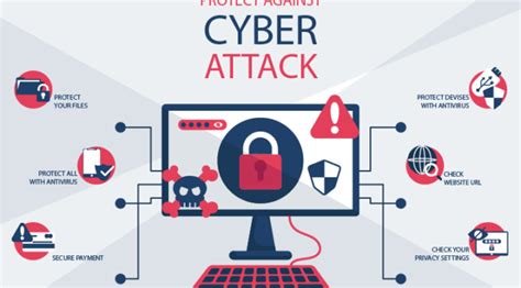 Image result for Computer Security Methods