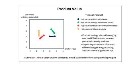 Design Quality 的图像结果