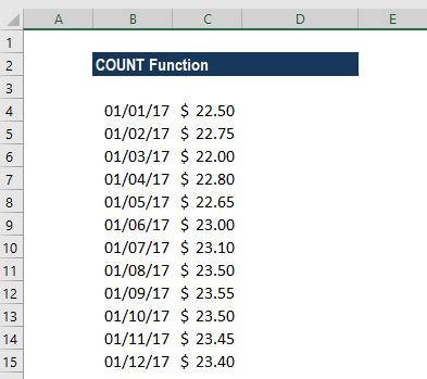 Image result for Count Function