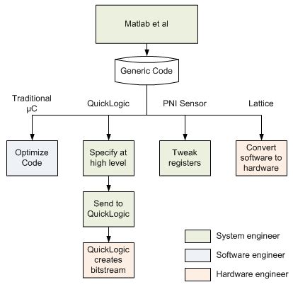 Image result for Intel Sensor Hub Components Driver