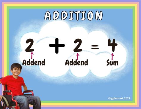 Image result for Adddition Math