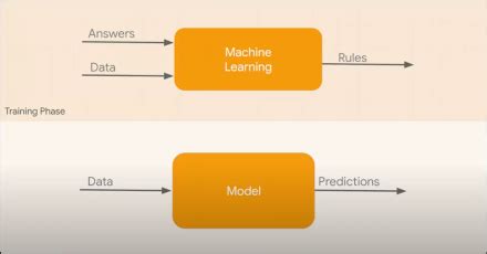 Tutorials Point Ml 的图像结果