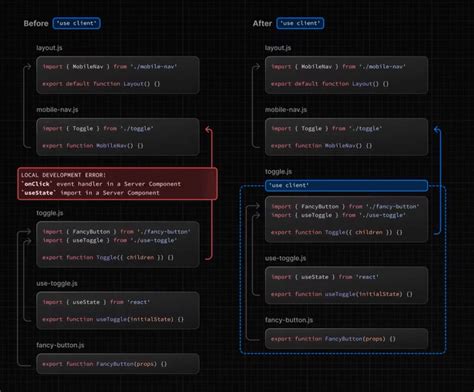 Codevolution Angular 8 的图像结果