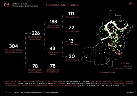 IN SITU SLUM REDEVELOPMENT | CEPT - Portfolio