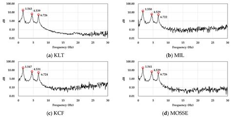 Vision-Based Structural FE Model Updating Using Genetic Algorithm