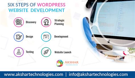 Image result for Website Development Using WordPress