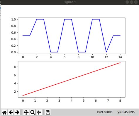 Image result for Subset Graph in Python