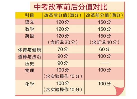 2021年广东广州中考改革实施方案_中考政策_中考网
