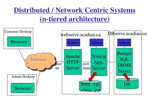 Image result for Popular Software Engineering Process