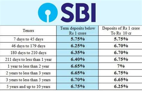SBI vs HDFC Bank vs Axis Bank: Which bank offers the best fixed ...