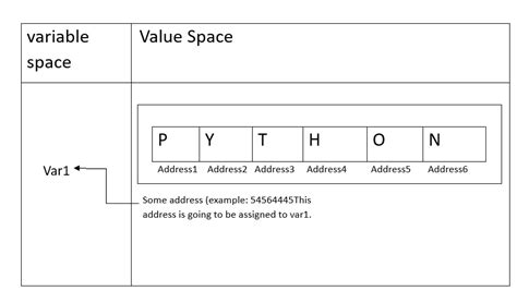 Image result for Python Pattern Printing Programs