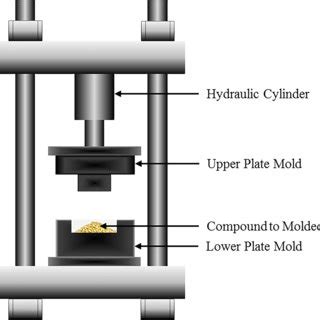 Compression Molding Process Coconut Fiber 的图像结果