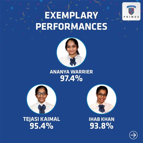 Image result for Rank Plus Class 10