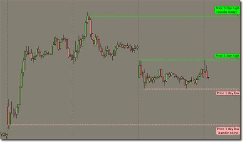 Image result for Forex thinkScript