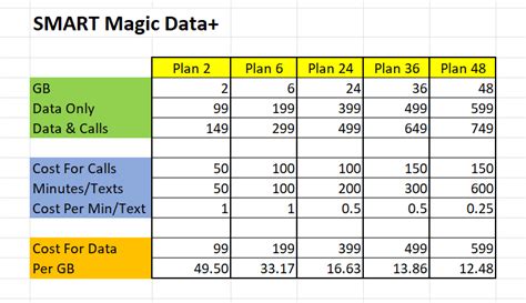 Image result for Smart Magic Data