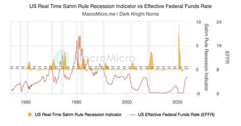 Recession Line 的图像结果