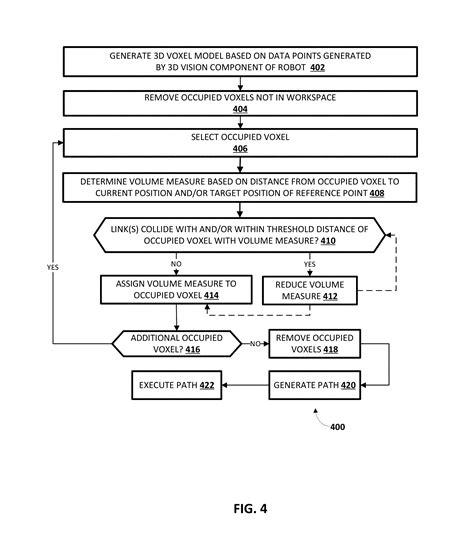 Generating and utilizing non-uniform volume measures for voxels in robotics applications Patent ...
