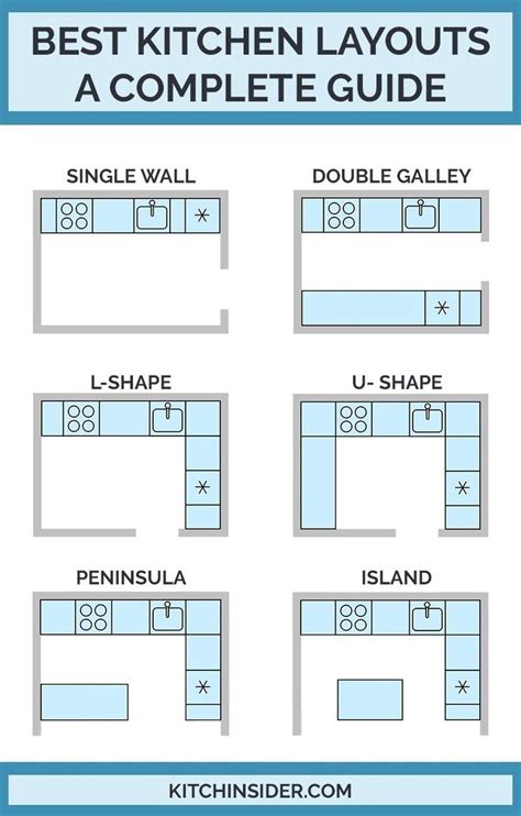 kitchen layout meaning