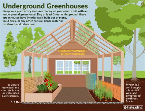 Underground Greenhouse: Uses and Benefits • Insteading