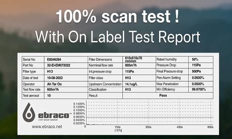 Image result for HEPA Filter Test