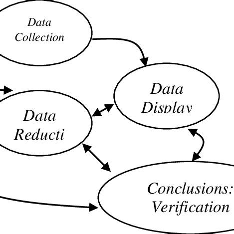 Qualitative Data Analysis Techniques 的图像结果