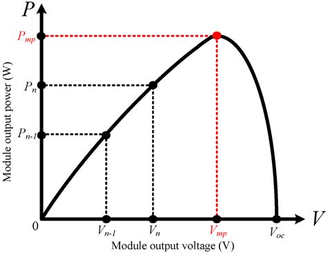 Output Filter Design for a Novel Dual-Input PV-Wind Power Converter by ...