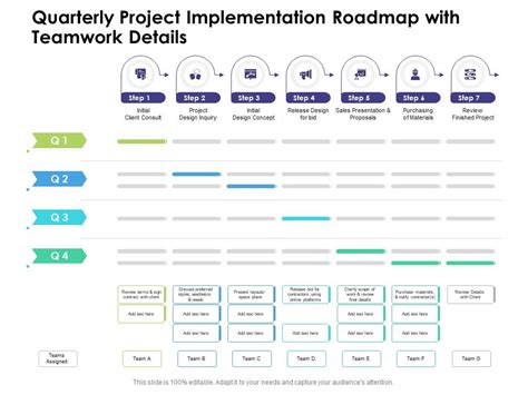 Image result for Project Implementation RoadMap