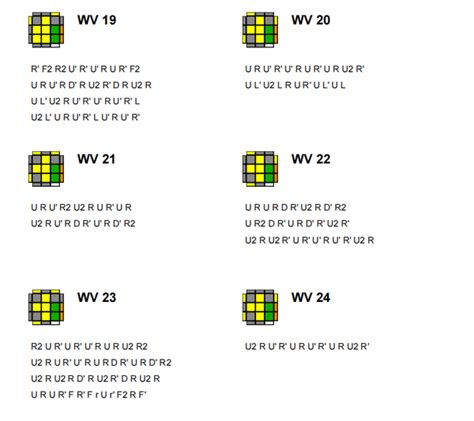 Cfop公式表 的图像结果