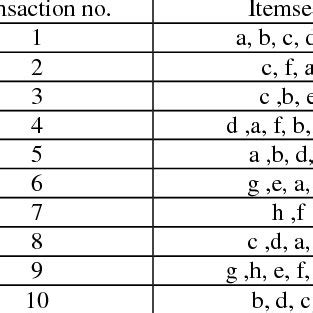 Image result for Transaction Table Database