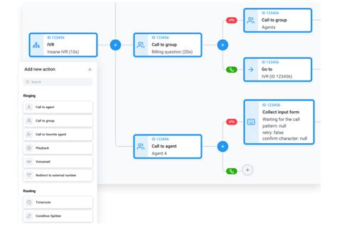 Image result for IVR Software Reviews