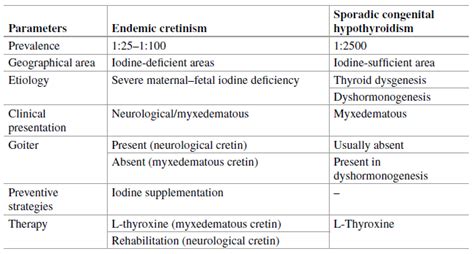 HYPOTHYROIDISM CLINICAL FEATURES