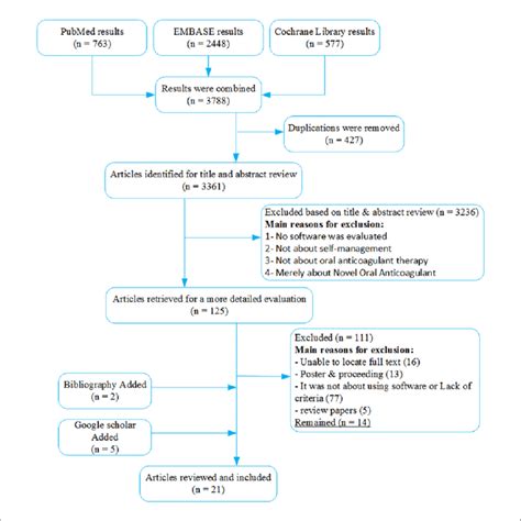 Flow Screen Search for Object 的图像结果