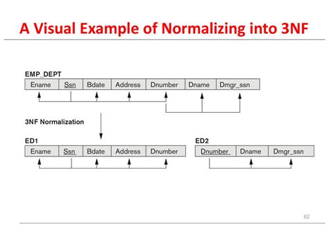 3NF Normalization 的图像结果