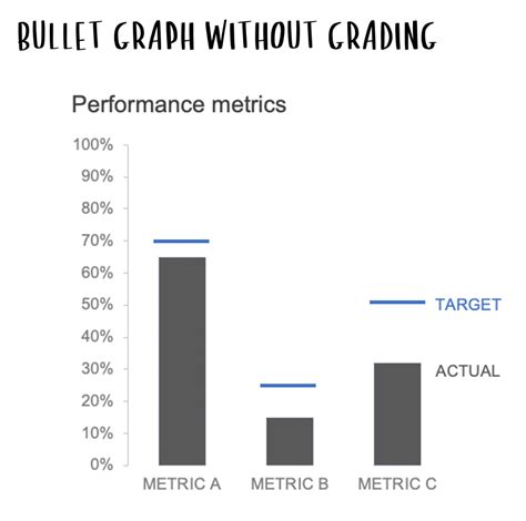 Bullet Graph 的图像结果