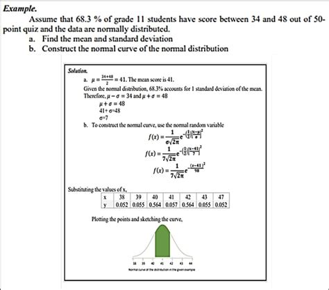Normal Curve Example 的图像结果