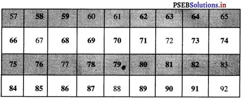 Image result for 3 Rd Class Math PSEB Chapter 3